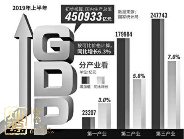 國民經濟半年報出爐 經濟平穩發展期辦公室裝修該怎么辦